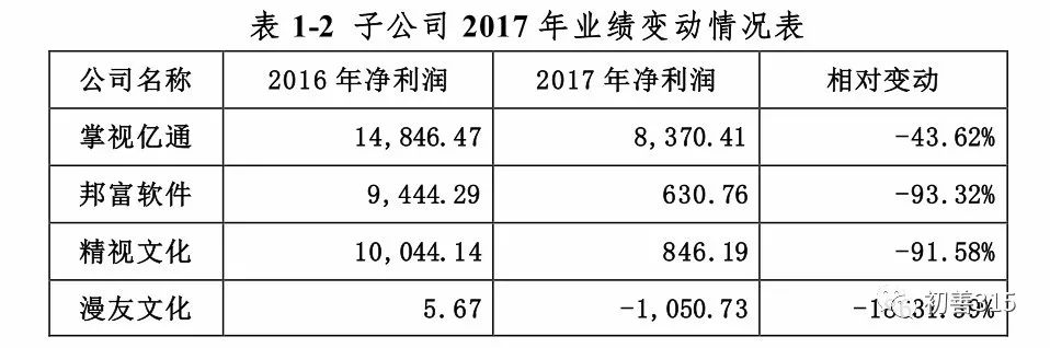 暴亏启示录2:2018年哪些行业的日子不好过?
