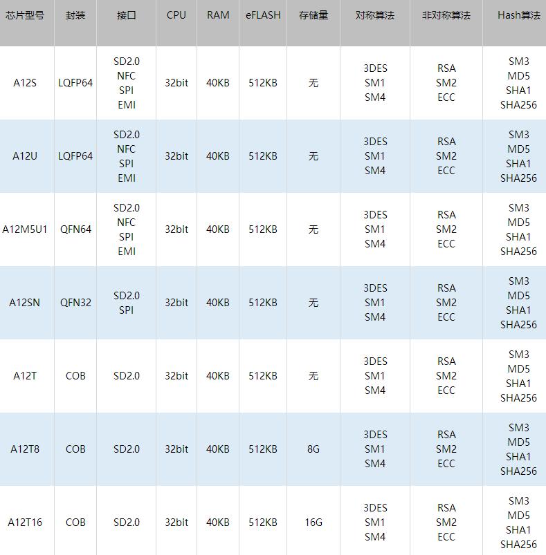姹借溅瀹夊叏鑺墖,瀹夊叏鑺墖甯傚満鍒嗘瀽