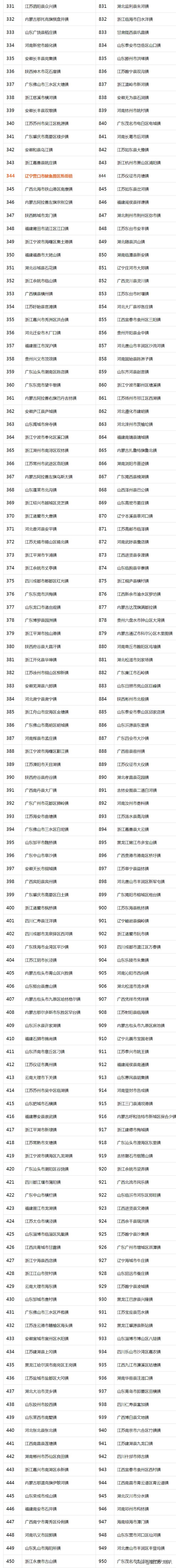 营口鲅鱼圈熊岳镇2019年又上榜“千强镇”啦