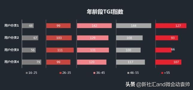 微会动资讯:想做好运营这些数据分析方*论法**要掌握