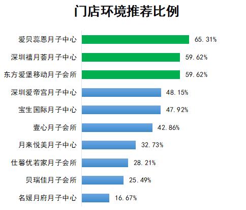 最具口碑月子中心网络评选,十大月子中心口碑