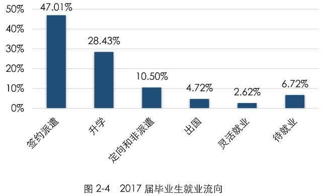 青岛石油大学就业情况,中国石油大学就业率高吗
