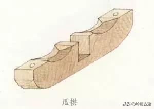 构件斗栱,拆分预制构件