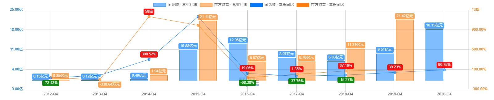 比茅台还暴利，同花顺，知名度超高却被极大误解，下一个东方财富
