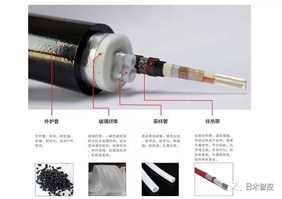 采样管封管与封箱,采样瓶封口膜怎么用