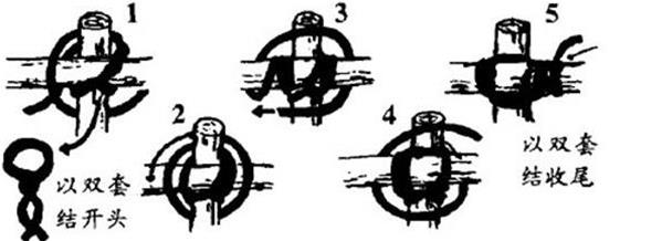 户外绳结编法大全图解,教大家一个户外绳结用于野外狩猎