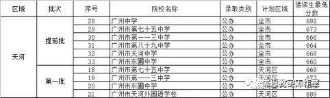 小升初升学对户籍年限有要求吗,非户籍生小升初技巧广州番禺