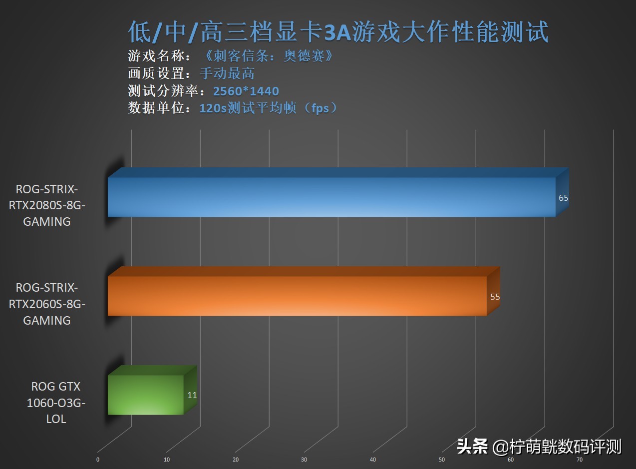 各种显卡搭配2k显示器测试,24.5240hz电竞显示器对比评测