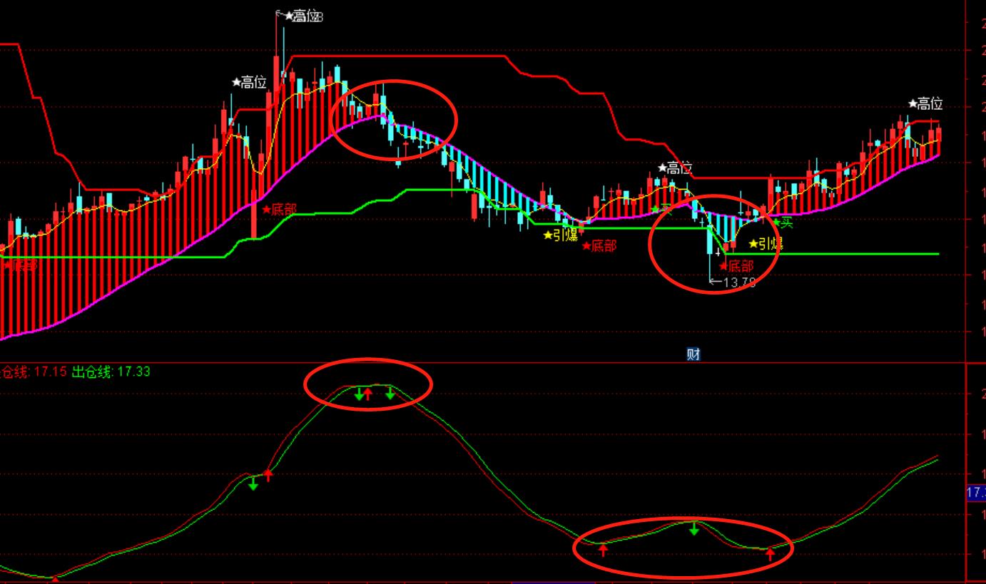 通达信主力进出副图源码,通达信绝密操盘主图