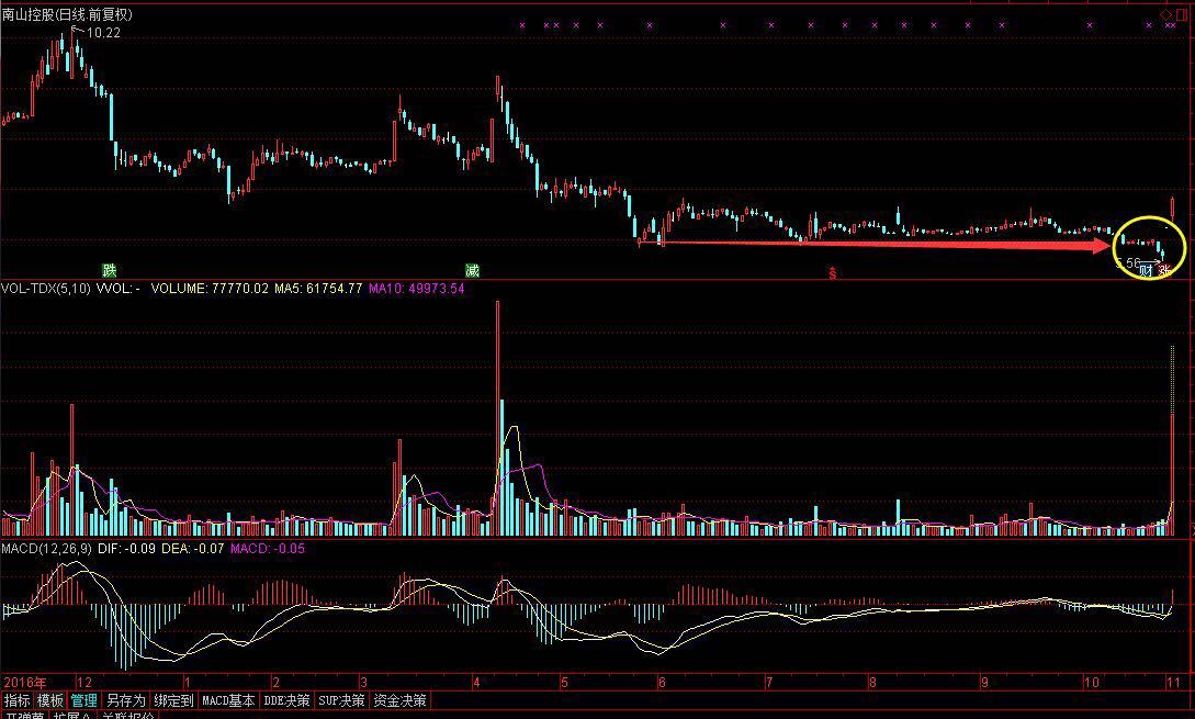 捕捉涨停战法视频,选股战法和牛股布局