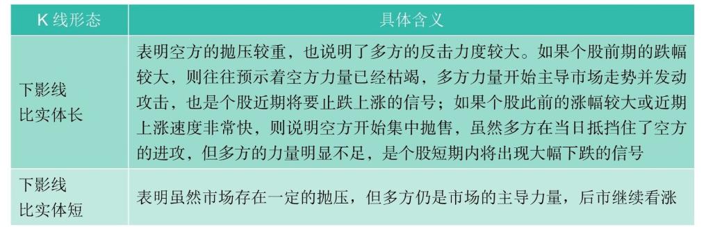 短线k线技术分析,短线k线最准确的方法