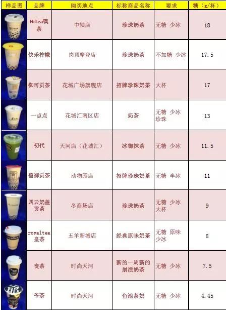 “摧毁”年轻人健康的饮品，常喝会有5个危害，来看看怎么回事