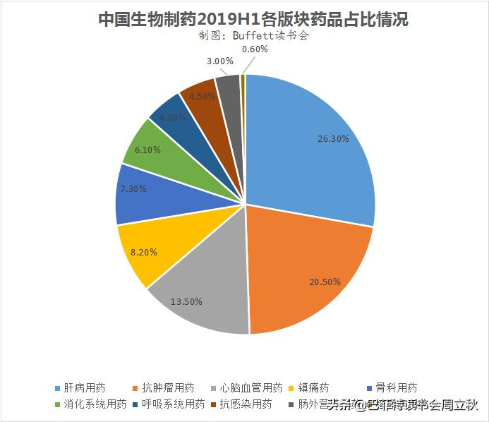 中国生物制药深度分析,中国轻舟已过万重山视频素材