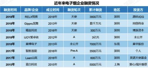 *子烟电**产业链分析：国内主要*子烟电**品牌玩家一览