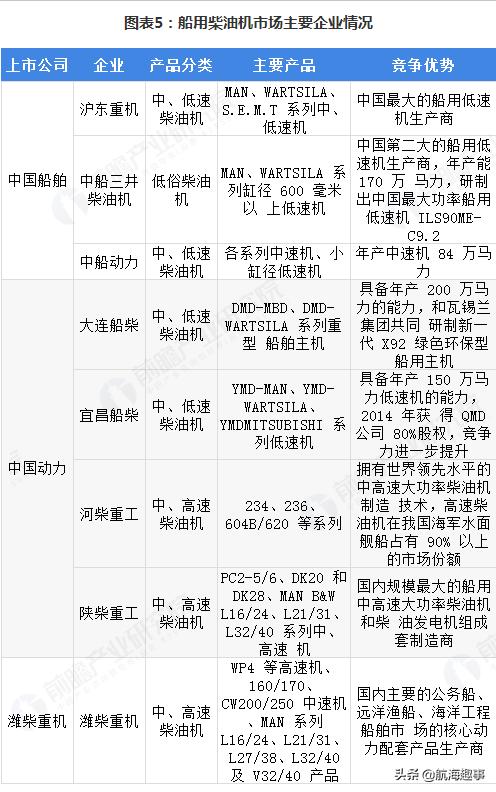 船用柴油机品牌有哪些,船用低速柴油机品牌