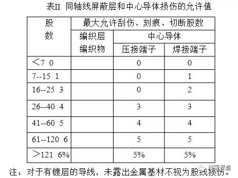 线材线序检测仪尺寸,线缆及线束组件检验标准