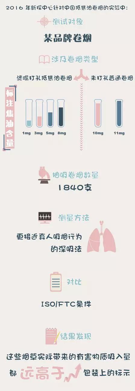 世界无烟日拒吸第一支烟美篇,世界无烟日香烟自我介绍视频