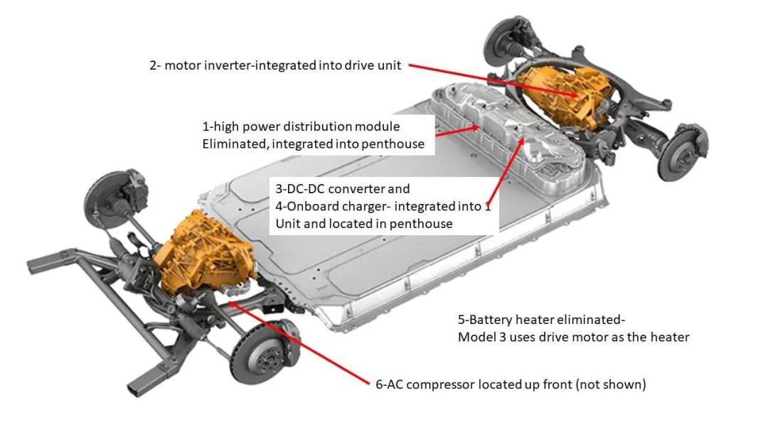 纯电动汽车的底盘解析,电动四驱汽车底盘