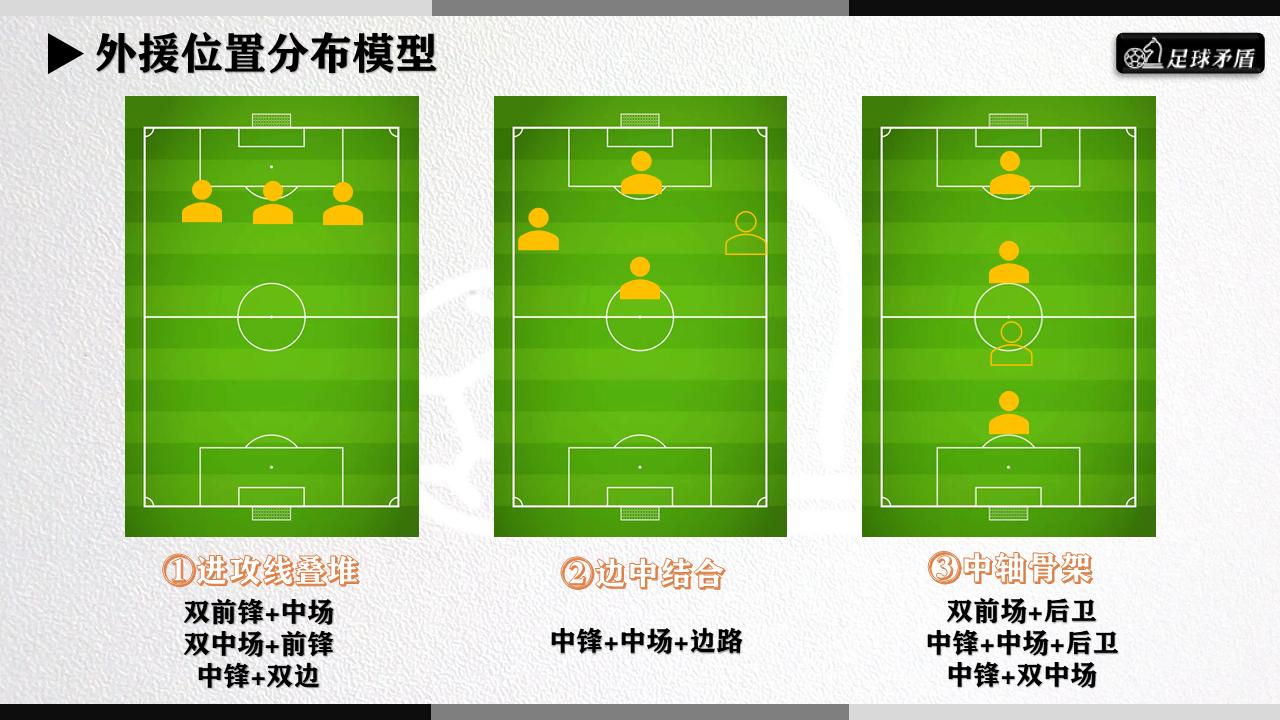 “数随球动”系列二：在中超，外援怎么用最出成绩？