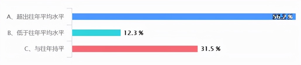 重庆暖通资料大全,重庆暖通行情