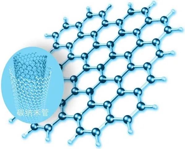 化学世界,化学中世界上最硬的物质