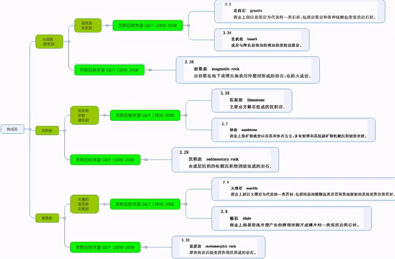 做石材需要什么手续,做石材工程
