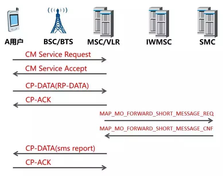 天天收到政府的宣传短信怎么办,每天收到一堆短信怎么办