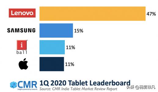印度国产平板电脑排名,印度平板电脑销量下降