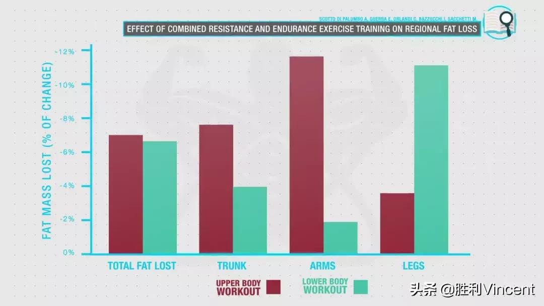 胖子练腹肌可以减肚子上的脂肪吗,最后两块腹肌上面有脂肪该怎么练
