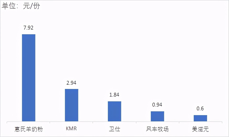 4岁儿童奶粉怎么选,儿童成长奶粉怎么选