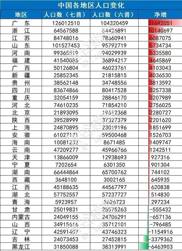 东三省人口流失的原因是什么,东三省人口规模仍然较大的原因