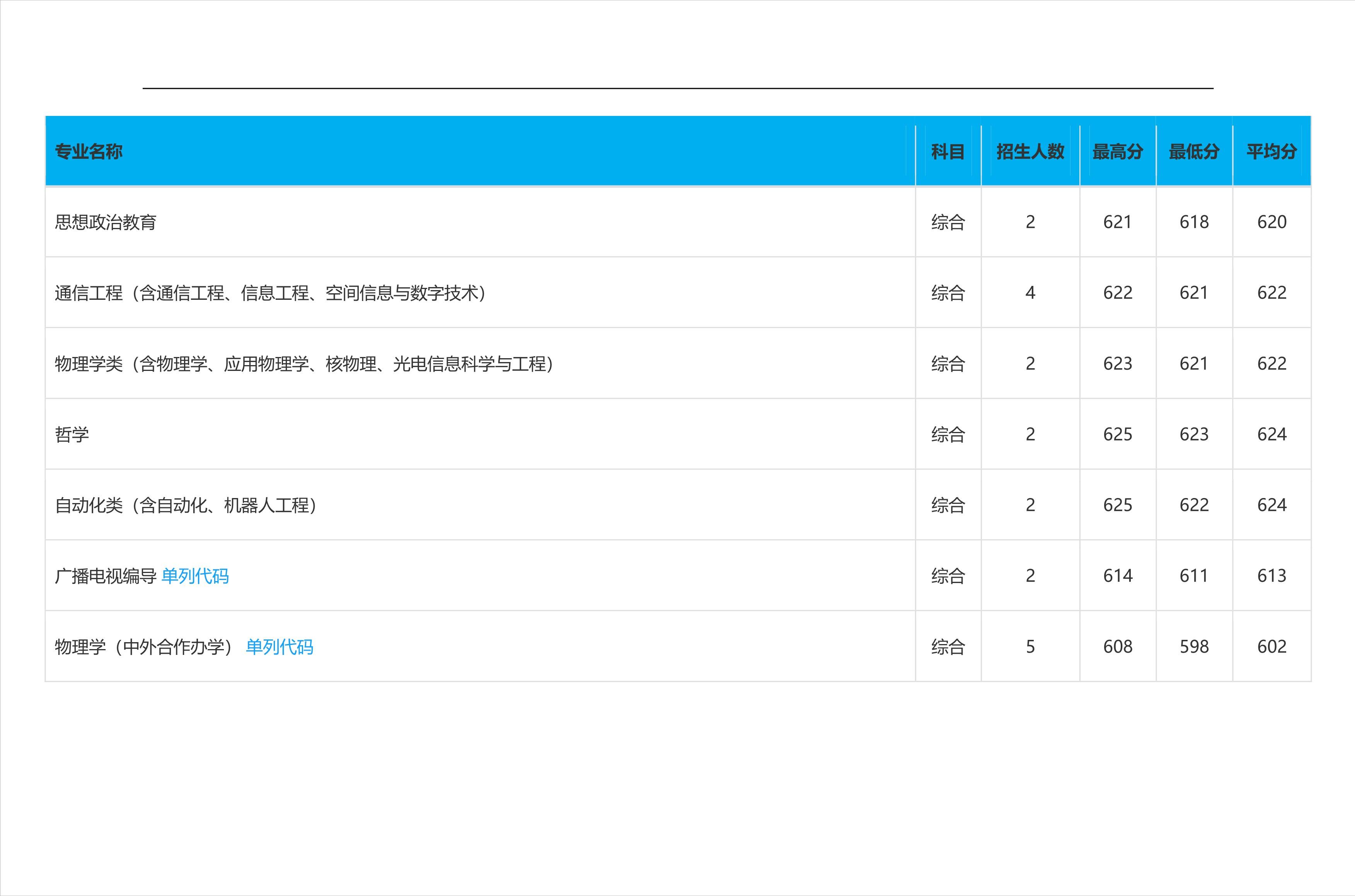 2023高考吉林大学,2023年吉林省高考院校