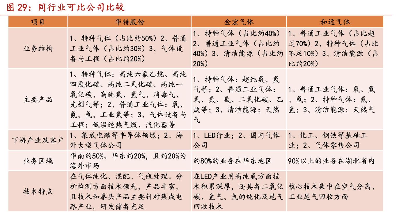 华特气体国产化,中国先行者华特气体