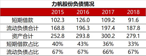 罗盘避雷|力帆股份:重庆摩帮巨头,没有什么能阻止我造车