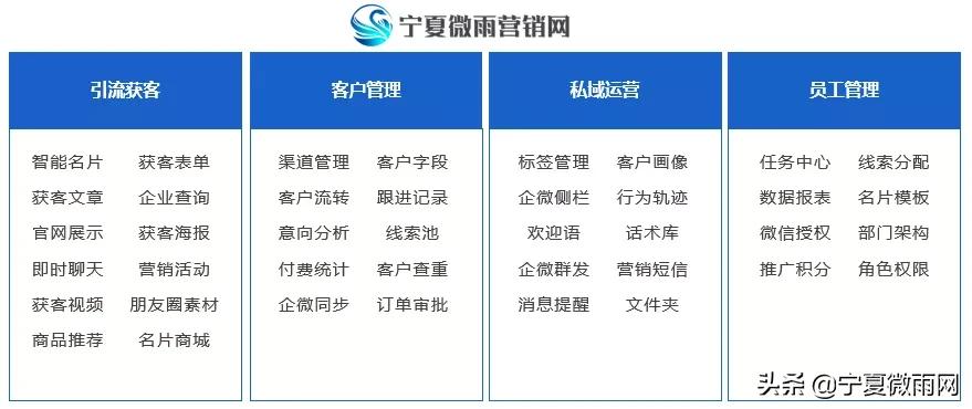 企业微信下载安装,企业微信使用教程