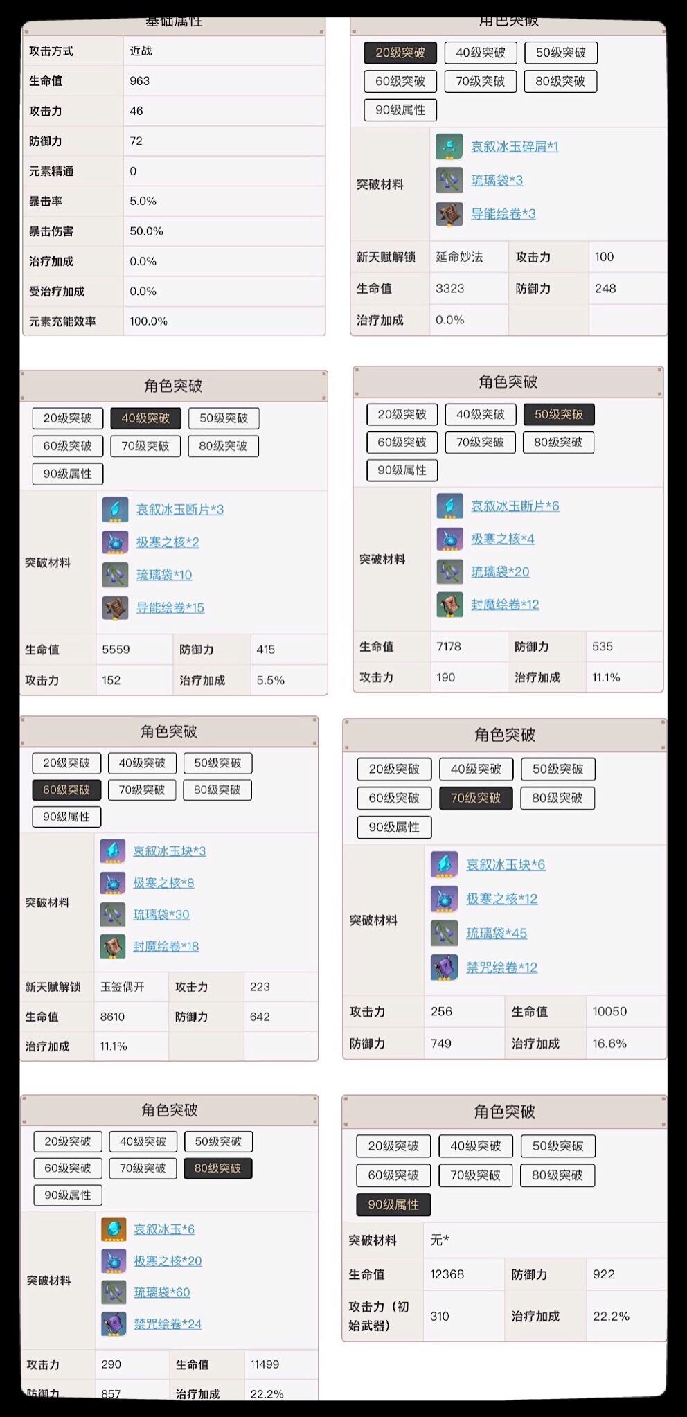 原神天字一号治疗师，呆萌七七，疗神养成计划