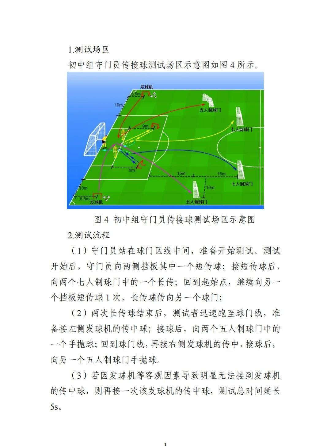 2022年全国校园足球夏令营高中组,2021全国校园足球夏令营选拔