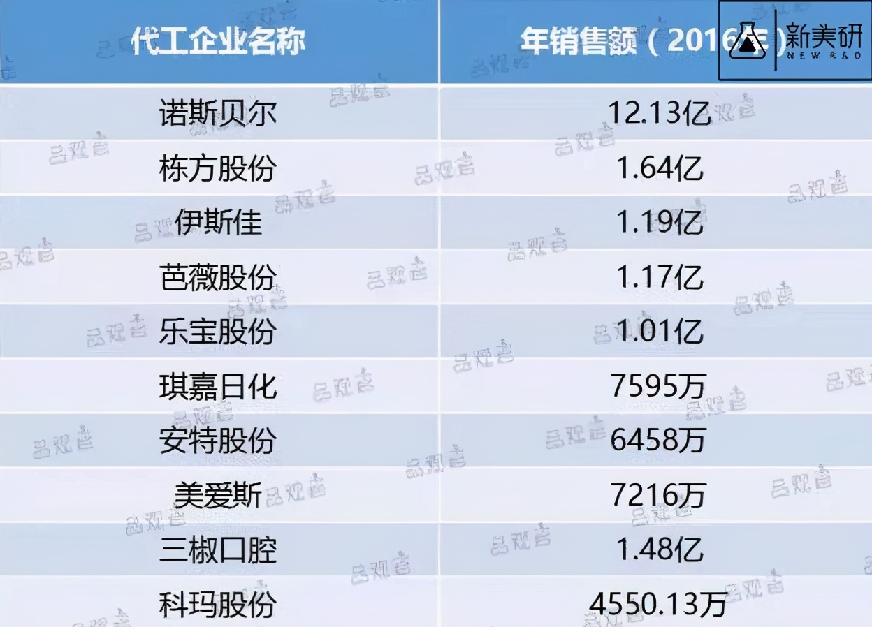 为什么都说面膜是智商税,面膜真的能补水还是智商税