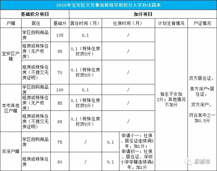 这个人口大区调整入学政策，学位还会“爆仓”吗？
