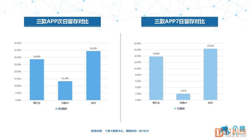 多闪和聊天宝可以挑战吗,多闪马桶mt下载