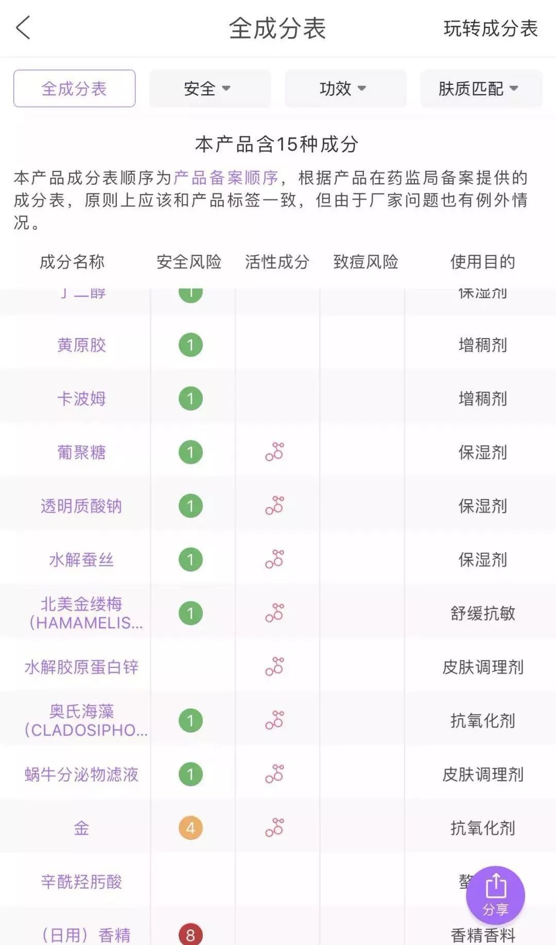 别再被这些伪国货骗了,别再被假代购坑了