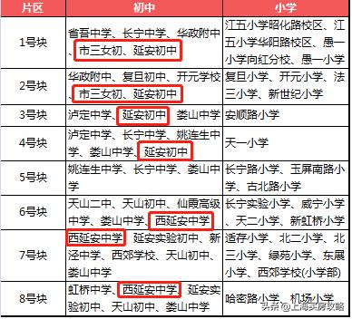 长宁区学区摇号,长宁区买学区房