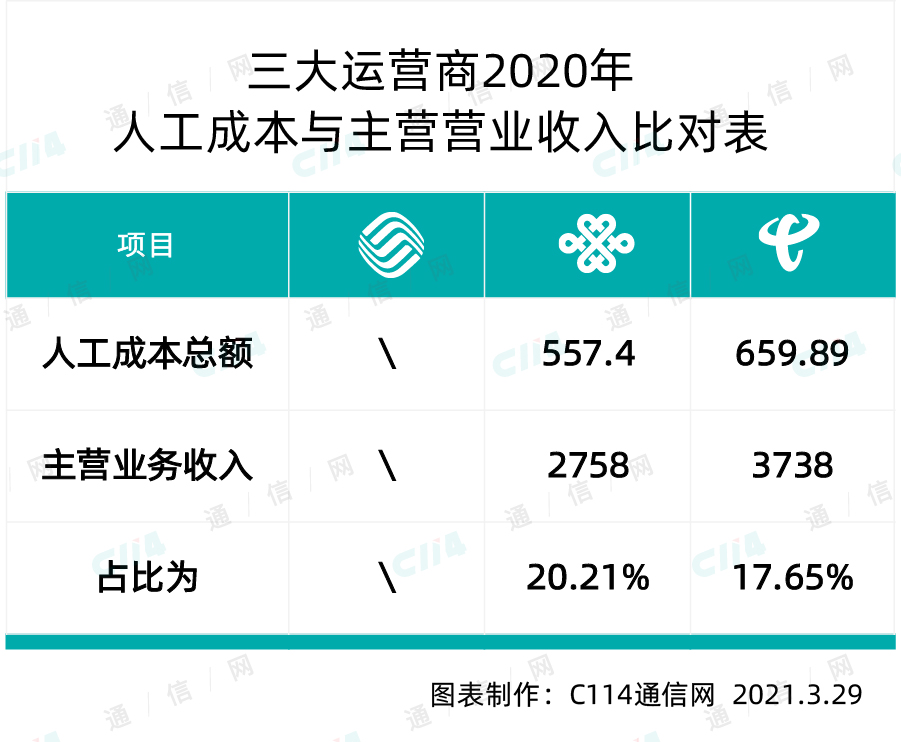 中国移动2023年度总结,中国移动到底想做什么