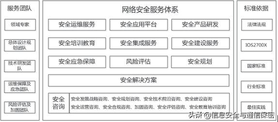系统研究网络安全产业,网络安全产业技术融合方案