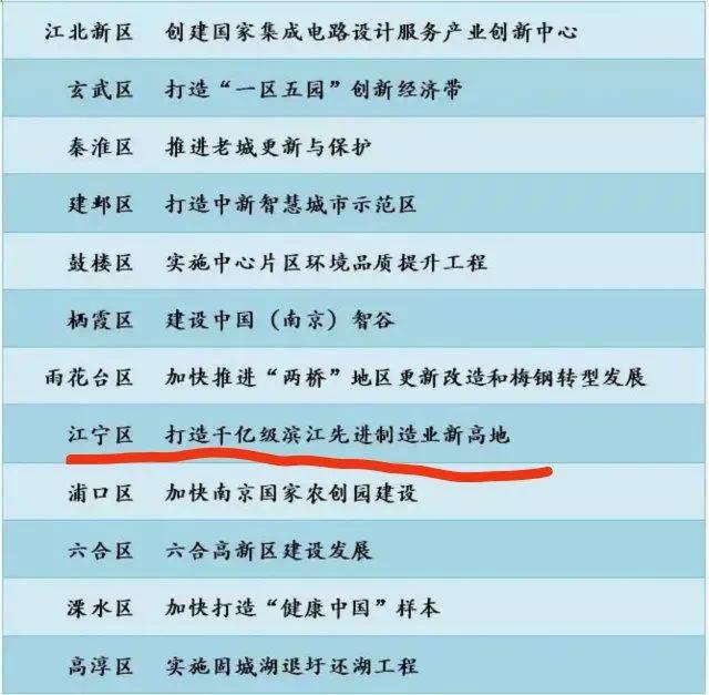 浦口江宁滨江,雨花滨江江宁滨江