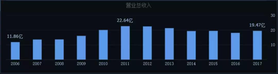 听说90后的你都秃了?可有心人却靠着给老外卖假发狂赚50亿!