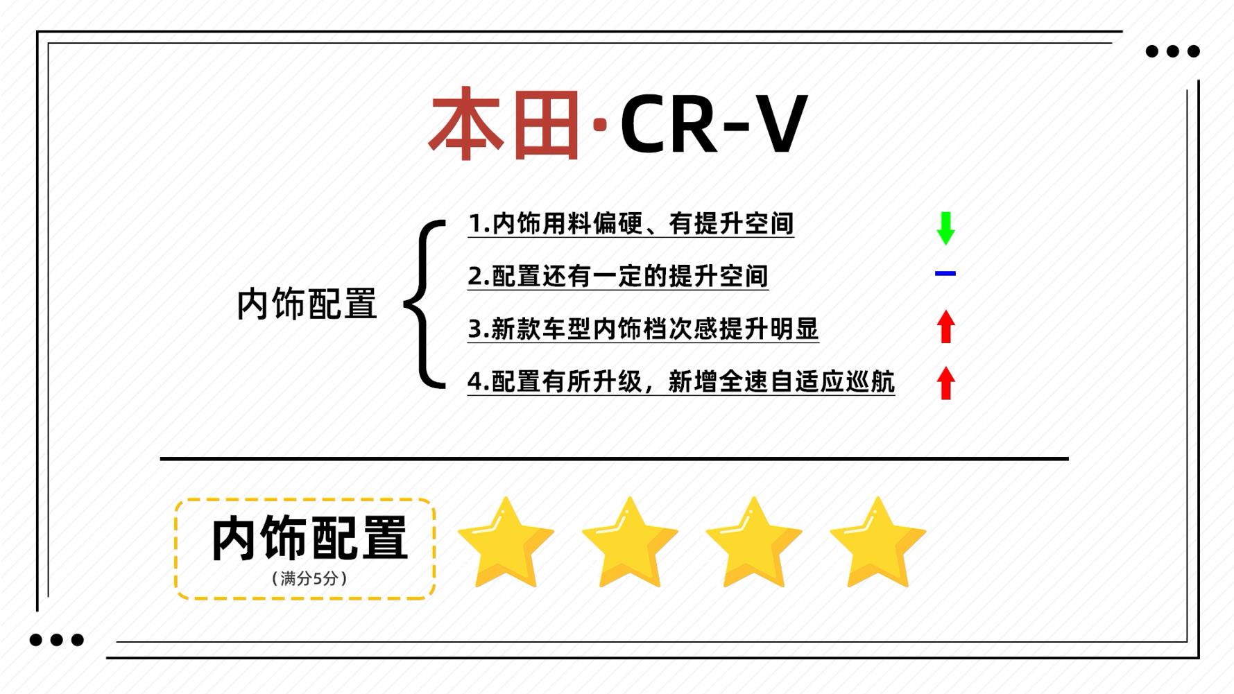 本田cr-v四驱黑爵士油耗,空间大性价比高crv