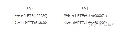 恒生科技涨买的基金也上涨吗,恒生科技机会