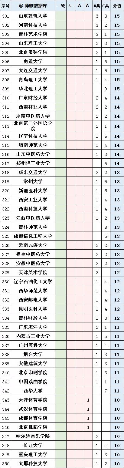 人工智能学科评估高校排名,汉语言文学学科评估高校排名