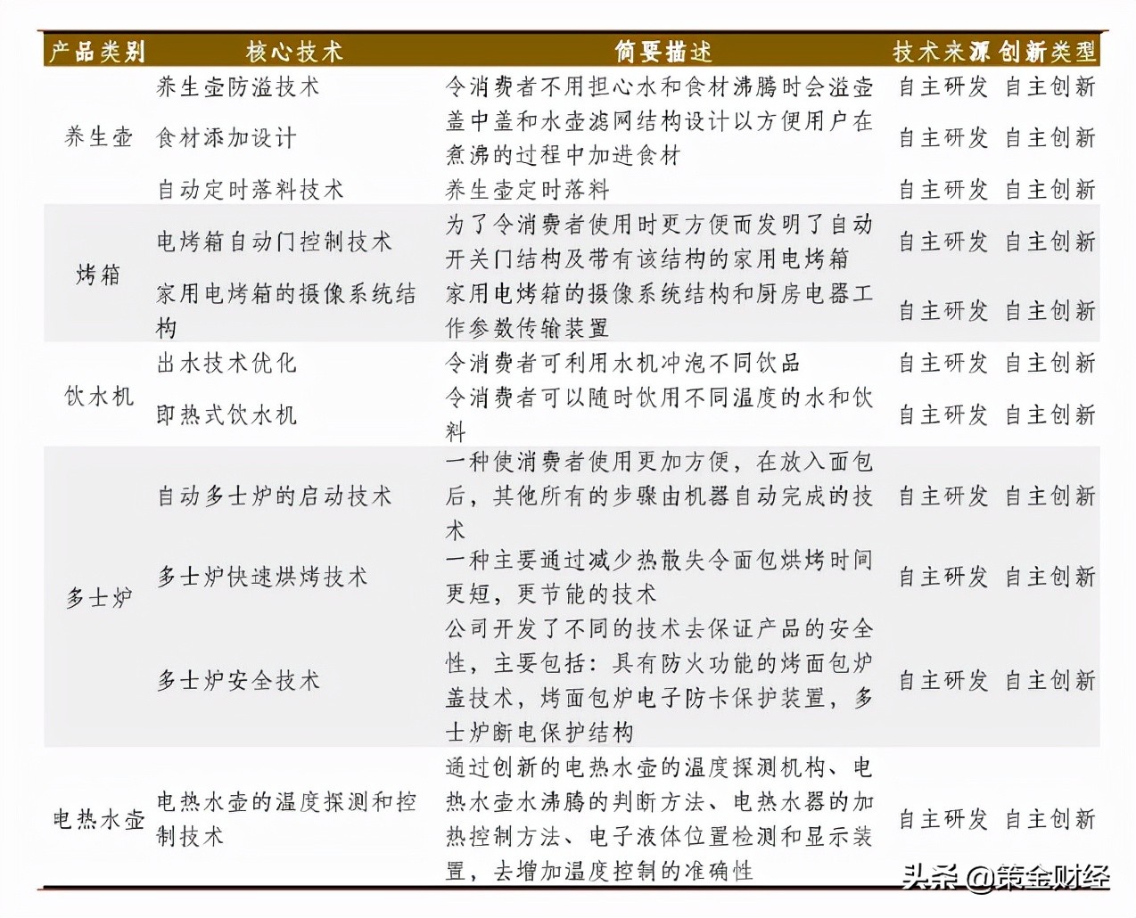 300824北鼎股份是科创板吗,300824北鼎股份公布中报